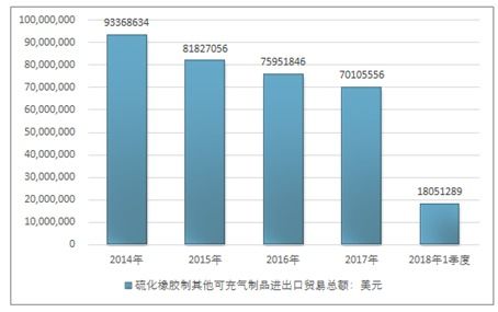 2020-2026年中國硫化橡膠制其他可充氣制品行業(yè)深度研究與市場分析預(yù)測報(bào)告