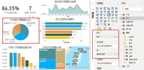 產(chǎn)品與客戶銷售數(shù)據(jù)分析 基于Power BI的案例研究——以其他氣體分析為例