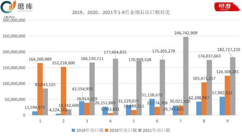金剛石產(chǎn)品出口市場分析與氣體分析維度探討